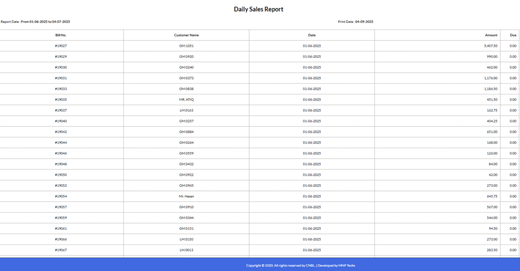 Daily Sales Report - Restaurant Management Software - MNP Techs