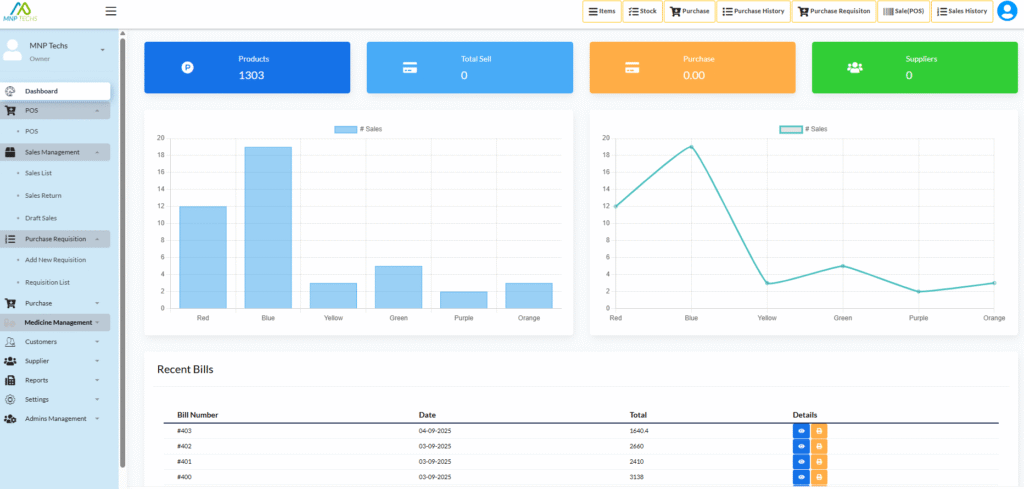Pharmacy Management Software - MNP Techs - Dashboard