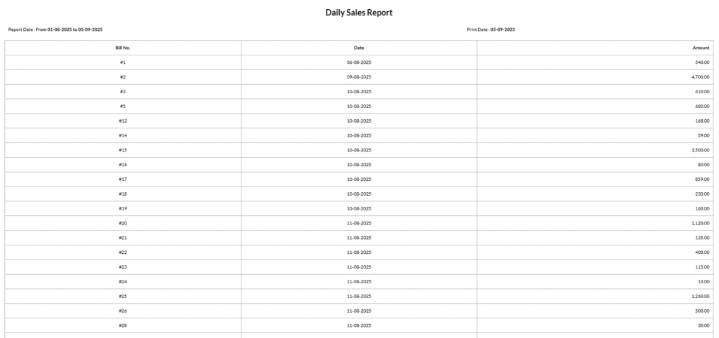 Sales Report - Pharmacy Management Software - MNP Techs