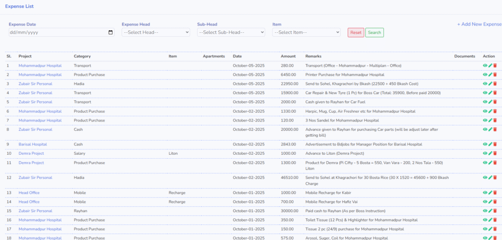 Apartment - Expence List